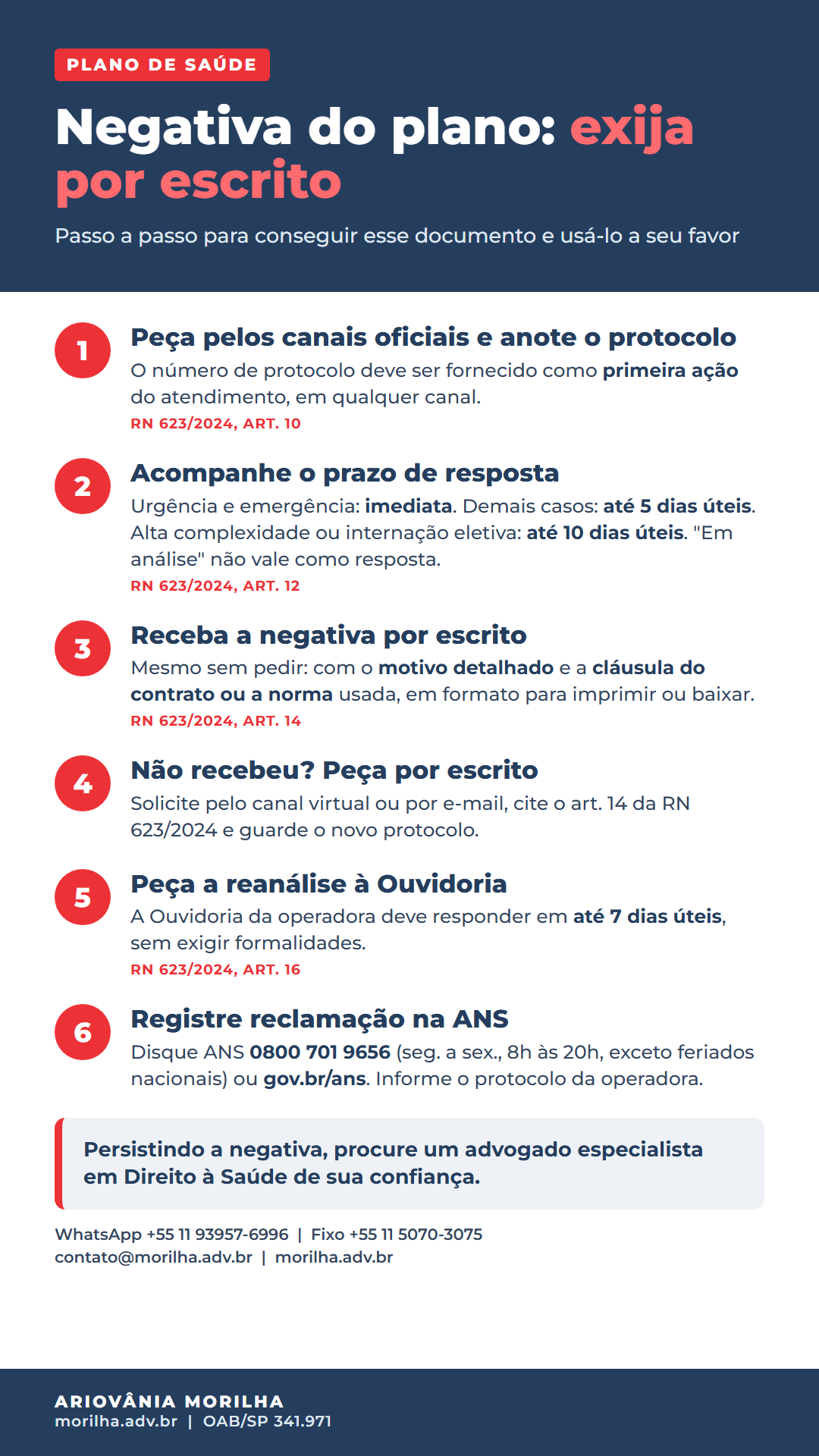 Infográfico com o passo a passo para obter a negativa por escrito do plano de saúde