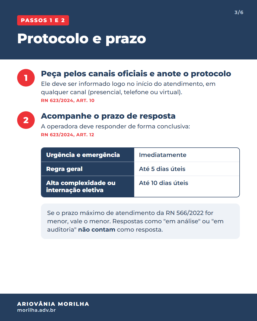 Prazos de resposta do plano de saúde: imediato em urgência e emergência, até 5 dias úteis na regra geral e até 10 dias úteis em alta complexidade ou internação eletiva