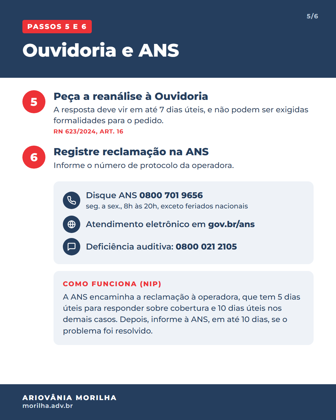Reanálise na Ouvidoria do plano de saúde e reclamação na ANS pelo Disque ANS 0800 701 9656